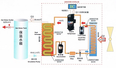 operation diagram